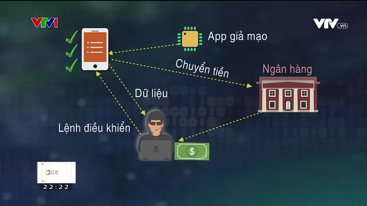 Điện thoại bị treo rồi mất 2 tỷ đồng: Nguyên nhân có thể do đâu? - Ảnh 4. Điện thoại bị treo rồi mất 2 tỷ đồng: Nguyên nhân có thể do đâu? - Ảnh 4.