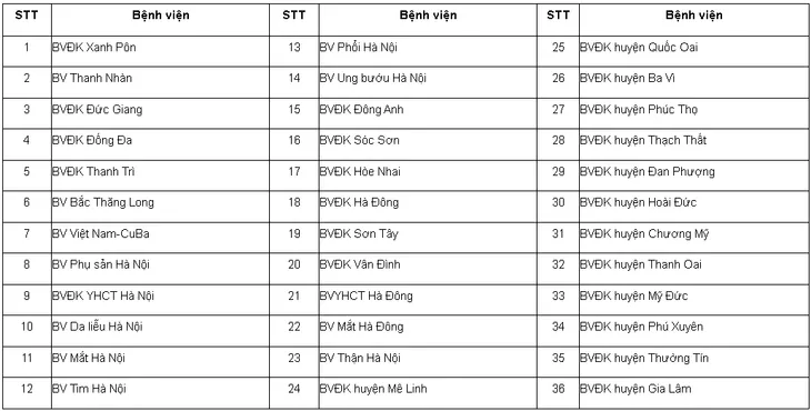 Sở Y tế Hà Nội giao quyền tự chủ tài chính cho 36 đơn vị trong giai đoạn 2023-2025 - Ảnh 1. Sở Y tế Hà Nội giao quyền tự chủ tài chính cho 36 đơn vị trong giai đoạn 2023-2025 - Ảnh 1.