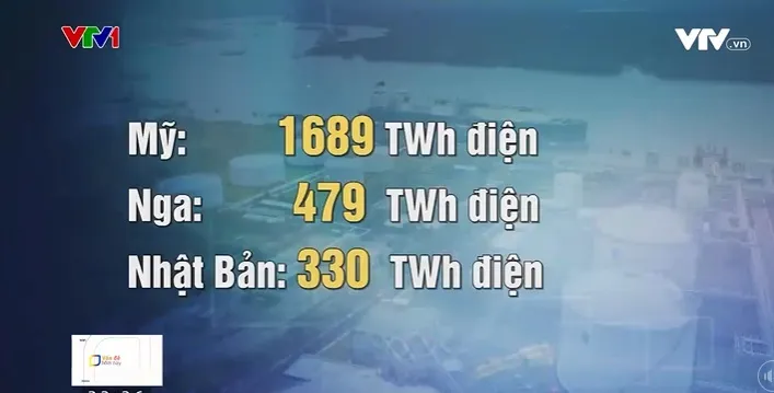 Phát triển thị trường khí thiên nhiên hóa lỏng (LNG) - Ảnh 2. Phát triển thị trường khí thiên nhiên hóa lỏng (LNG) - Ảnh 2.