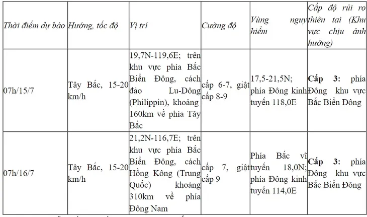 Áp thấp nhiệt đới gần Biển Đông, gió giật cấp 8 - Ảnh 1. Áp thấp nhiệt đới gần Biển Đông, gió giật cấp 8 - Ảnh 1.