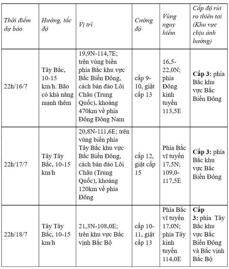 Bão số 1 có thể mạnh lên cấp 12, giật cấp 15 - Ảnh 1.