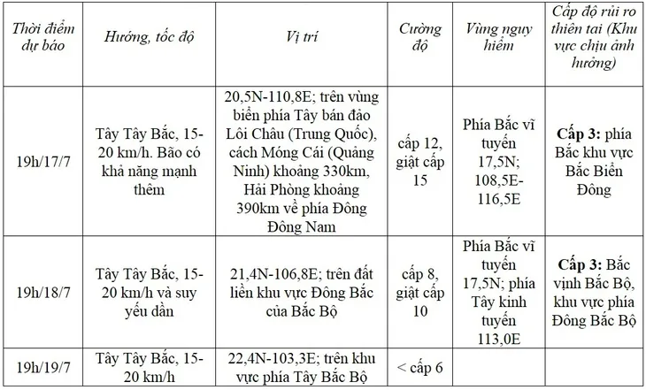 Bão số 1 đang mạnh lên, cách bán đảo Lôi Châu (Trung Quốc) khoảng 470km - Ảnh 1. Bão số 1 đang mạnh lên, cách bán đảo Lôi Châu (Trung Quốc) khoảng 470km - Ảnh 1.