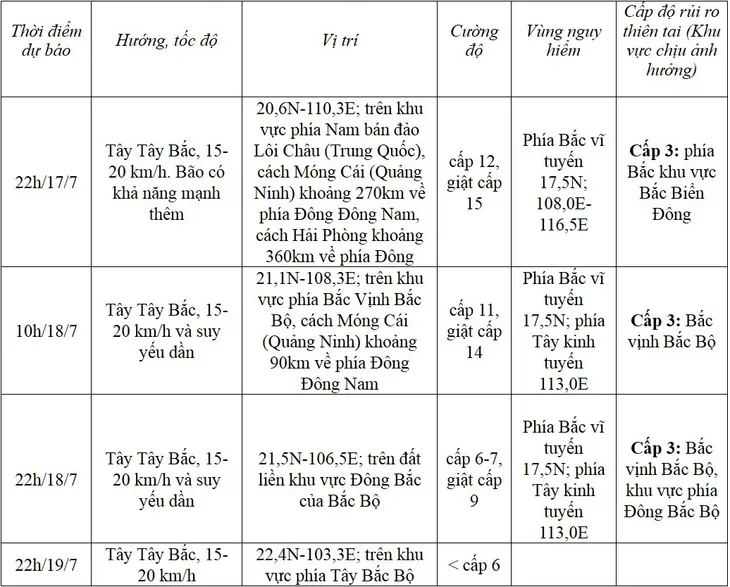 Bão số 1 có thể tăng lên cấp 12 trong tối mai (17/7) - Ảnh 1. Bão số 1 có thể tăng lên cấp 12 trong tối mai (17/7) - Ảnh 1.
