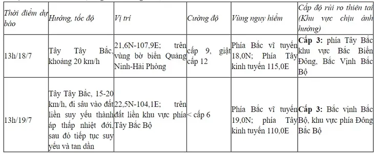 Bão số 1 cách Móng Cái (Quảng Ninh) khoảng 480km - Ảnh 1.