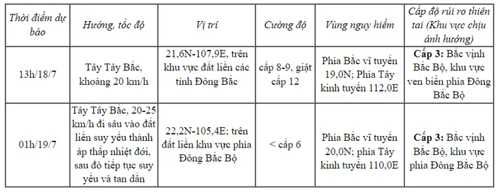 Cập nhật 2h ngày 18/7/2023: Ven biển Quảng Ninh, Hải Phòng gió bão sắp mạnh dần - Ảnh 1. Cập nhật 2h ngày 18/7/2023: Ven biển Quảng Ninh, Hải Phòng gió bão sắp mạnh dần - Ảnh 1.