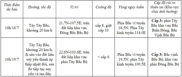 Bão số 1 gió giật cấp 15, cách Móng Cái (Quảng Ninh) khoảng 400km - Ảnh 2. Bão số 1 gió giật cấp 15, cách Móng Cái (Quảng Ninh) khoảng 400km - Ảnh 2.