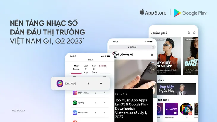Thị trường nhạc số Việt: Nhiều tiềm năng, ứng dụng nội vẫn làm chủ - Ảnh 1. Thị trường nhạc số Việt: Nhiều tiềm năng, ứng dụng nội vẫn làm chủ - Ảnh 1.