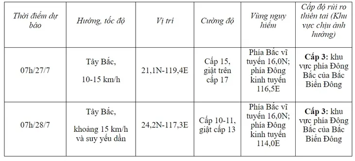 Bão Doksuri gây biển động dữ dội, sóng biển cao 5-7m - Ảnh 2.