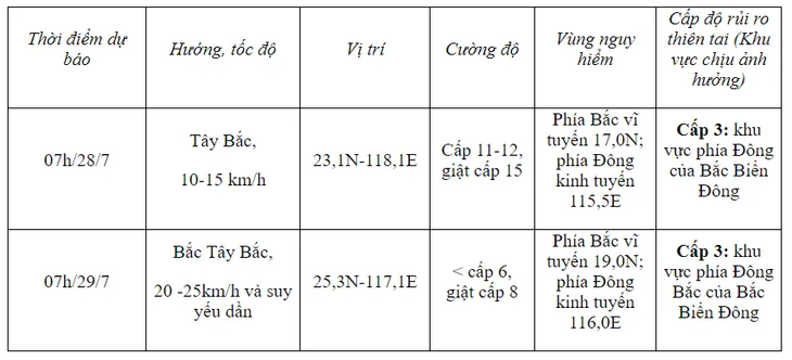 Bão Doksuri đi vào biển Đông trở thành cơn bão số 2, giật cấp 17 - Ảnh 1. Bão Doksuri đi vào biển Đông trở thành cơn bão số 2, giật cấp 17 - Ảnh 1.