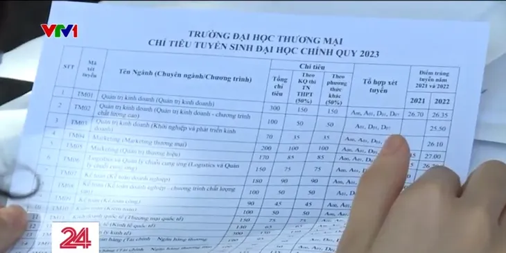 Vẫn còn hàng nghìn thí sinh chưa chốt nguyện vọng xét tuyển đại học - Ảnh 3. Vẫn còn hàng nghìn thí sinh chưa chốt nguyện vọng xét tuyển đại học - Ảnh 3.