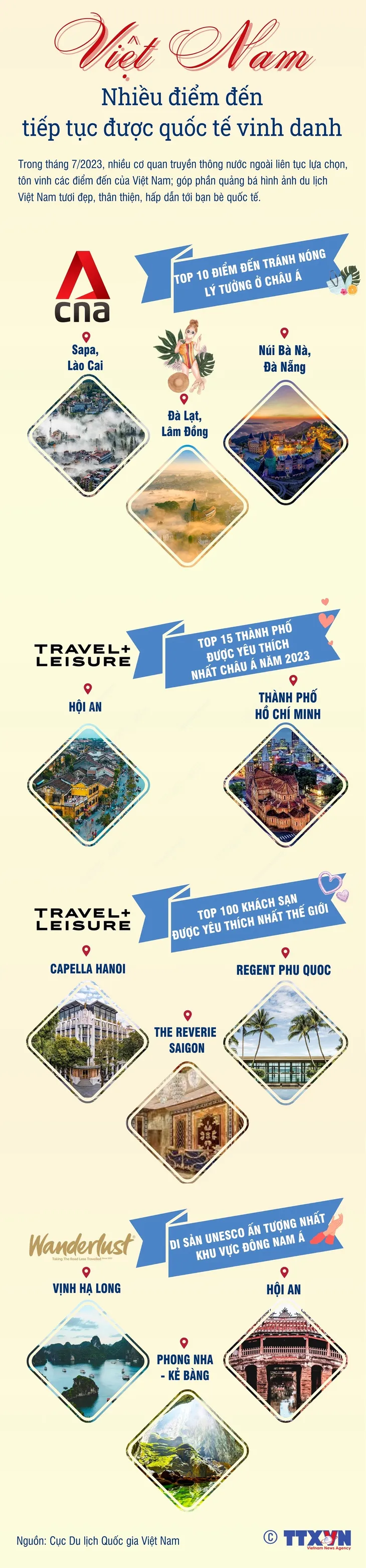 Nhiều điểm đến của Việt Nam tiếp tục được quốc tế vinh danh - Ảnh 1.