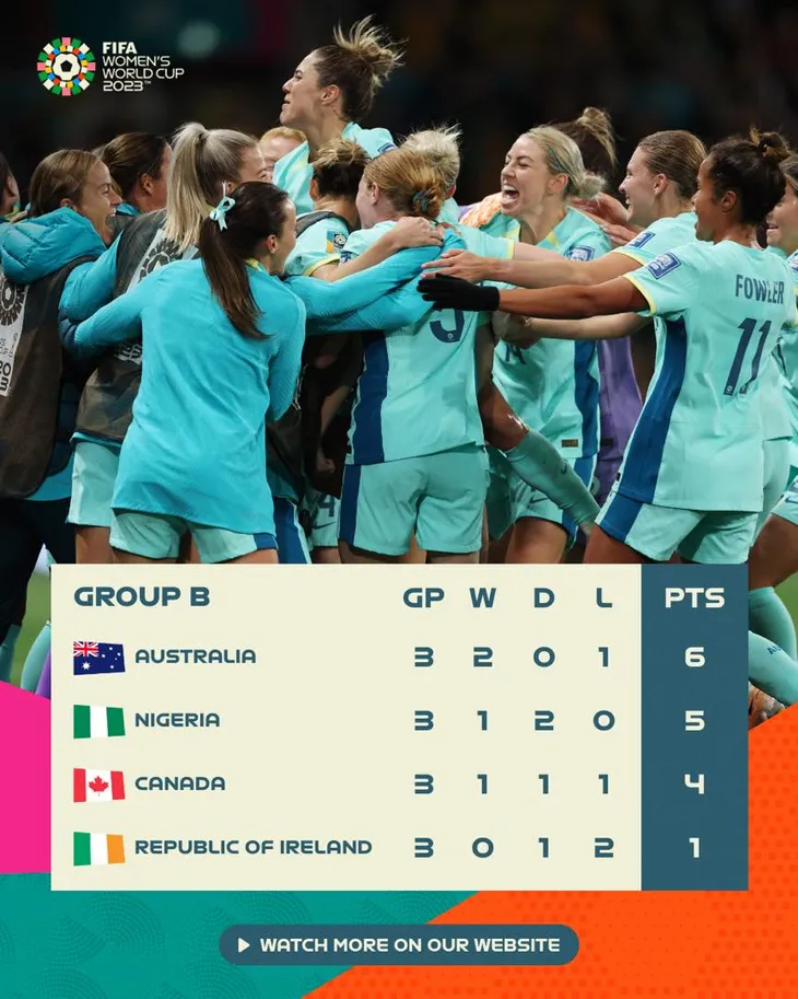 Australia loại ĐKVĐ Olympic khỏi World Cup nữ 2023 - Ảnh 3. Australia loại ĐKVĐ Olympic khỏi World Cup nữ 2023 - Ảnh 3.