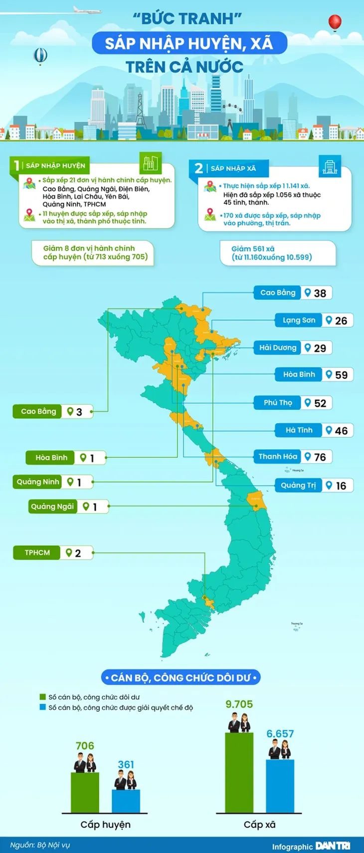 Sắp xếp, sáp nhập 33 huyện và hơn 1.300 xã từ nay đến năm 2025 - Ảnh 2. Sắp xếp, sáp nhập 33 huyện và hơn 1.300 xã từ nay đến năm 2025 - Ảnh 2.