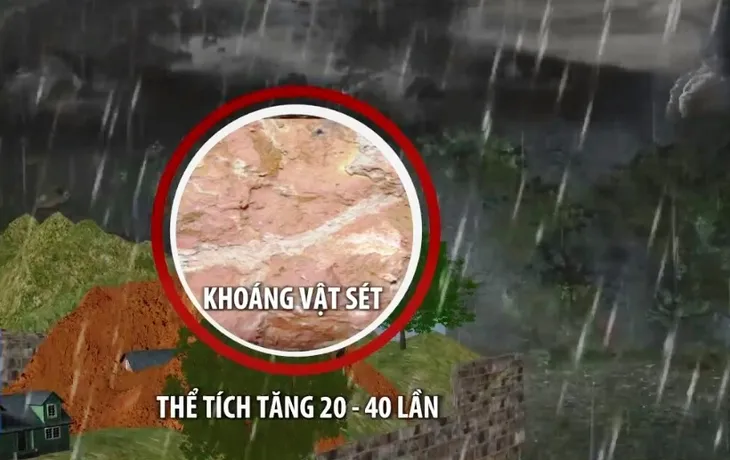 Cái nhìn toàn cảnh về sạt lở ở Lâm Đồng - Ảnh 3. Cái nhìn toàn cảnh về sạt lở ở Lâm Đồng - Ảnh 3.