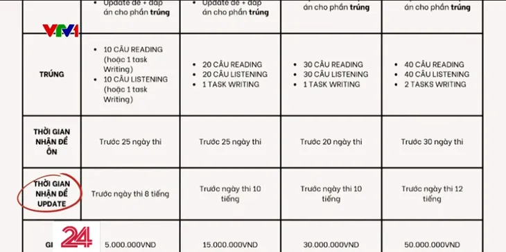 Cảnh báo rao bán đáp án đề thi IELTS trên mạng xã hội - Ảnh 2. Cảnh báo rao bán đáp án đề thi IELTS trên mạng xã hội - Ảnh 2.