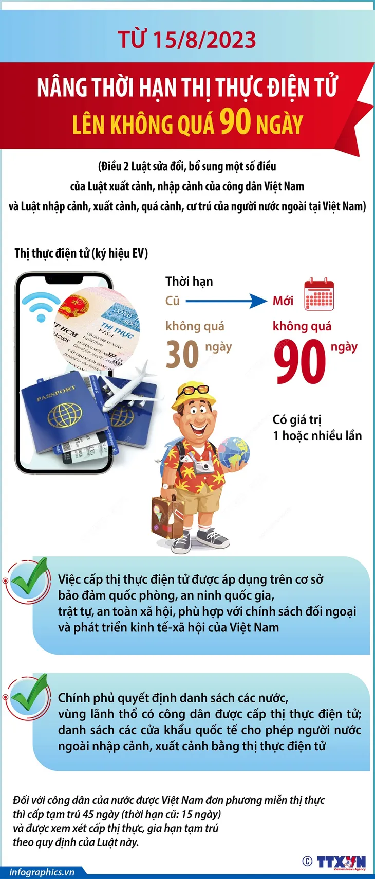 Chính sách thị thực mới - Cú hích lớn cho mùa cao điểm du lịch cuối năm - Ảnh 2. Chính sách thị thực mới - Cú hích lớn cho mùa cao điểm du lịch cuối năm - Ảnh 2.