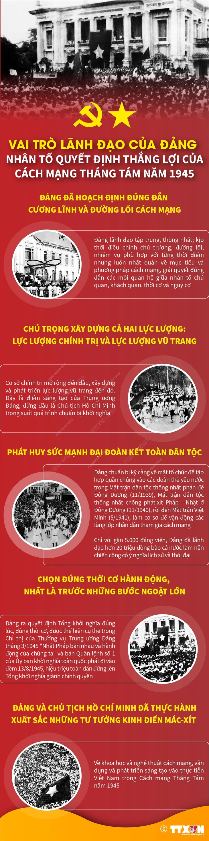 Vai trò lãnh đạo của Đảng: Nhân tố quyết định thắng lợi của Cách mạng Tháng Tám năm 1945 - Ảnh 1. Vai trò lãnh đạo của Đảng: Nhân tố quyết định thắng lợi của Cách mạng Tháng Tám năm 1945 - Ảnh 1.