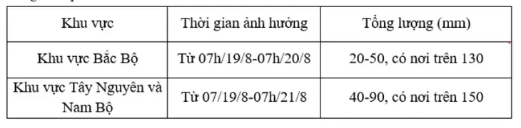Bắc Bộ cục bộ có mưa rất to, có nơi trên 130mm - Ảnh 1. Bắc Bộ cục bộ có mưa rất to, có nơi trên 130mm - Ảnh 1.