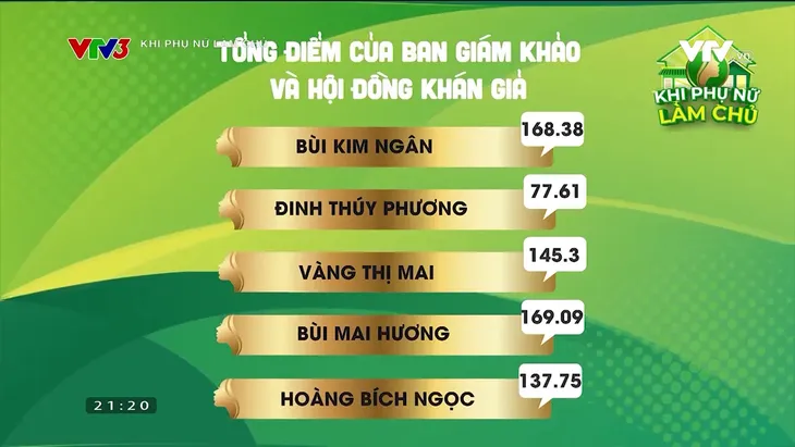 Lộ diện 2 thí sinh xuất sắc vào Chung kết Khi phụ nữ làm chủ - Ảnh 14. Lộ diện 2 thí sinh xuất sắc vào Chung kết Khi phụ nữ làm chủ - Ảnh 14.
