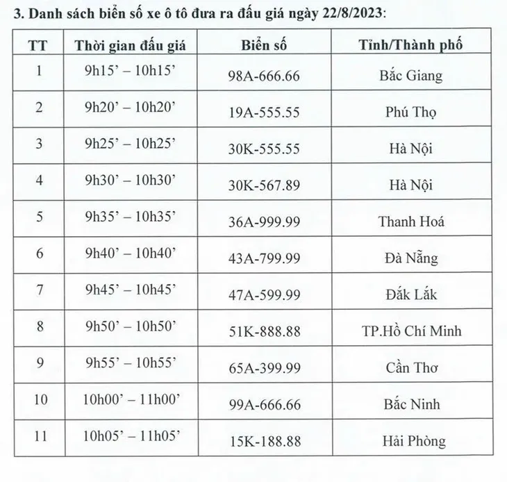 Hôm nay (22/8) diễn ra phiên đấu giá trực tuyến biển số xe ô tô đầu tiên - Ảnh 1. Hôm nay (22/8) diễn ra phiên đấu giá trực tuyến biển số xe ô tô đầu tiên - Ảnh 1.
