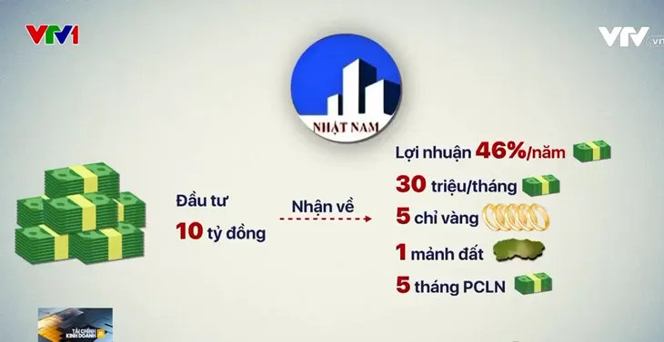 Bất thường hợp đồng hợp tác kinh doanh của Công ty Bất động sản Nhật Nam - Ảnh 1. Bất thường hợp đồng hợp tác kinh doanh của Công ty Bất động sản Nhật Nam - Ảnh 1.