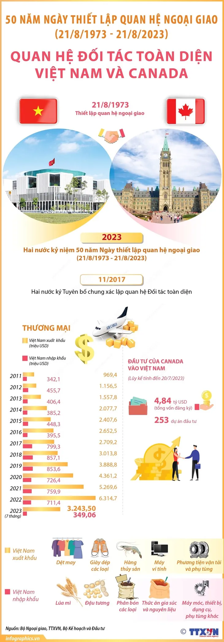 Điện mừng nhân kỷ niệm 50 năm ngày thiết lập quan hệ ngoại giao Việt Nam - Canada - Ảnh 1. Điện mừng nhân kỷ niệm 50 năm ngày thiết lập quan hệ ngoại giao Việt Nam - Canada - Ảnh 1.
