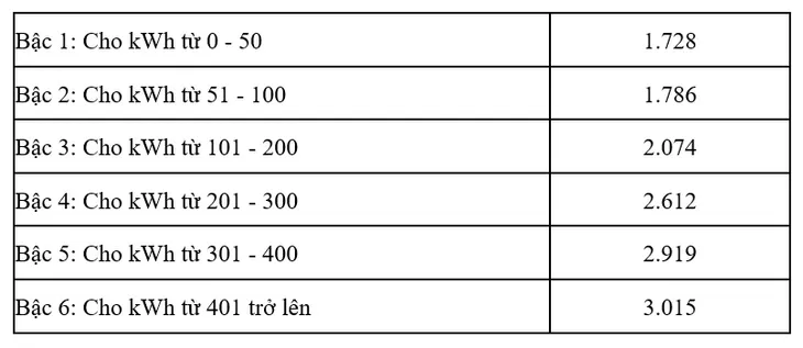 Nhà trọ sinh viên: Kinh doanh kiểu “tận thu” - Ảnh 3.