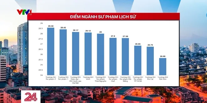 Từ chuyện thủ khoa trượt nguyện vọng 1: Đâu ai đoán được chữ ngờ - Ảnh 11. Từ chuyện thủ khoa trượt nguyện vọng 1: Đâu ai đoán được chữ ngờ - Ảnh 11.