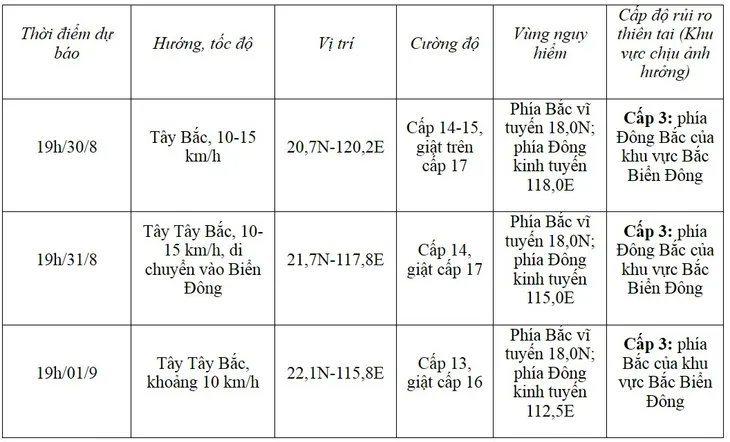 Tin bão gần Biển Đông (Cơn bão Saola) - Ảnh 1. Tin bão gần Biển Đông (Cơn bão Saola) - Ảnh 1.