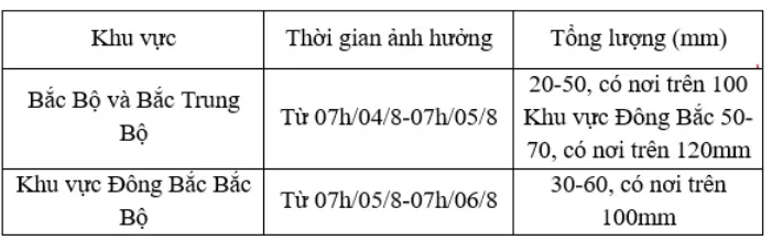 Bắc Bộ, Bắc Trung Bộ mưa lớn - Ảnh 1. Bắc Bộ, Bắc Trung Bộ mưa lớn - Ảnh 1.