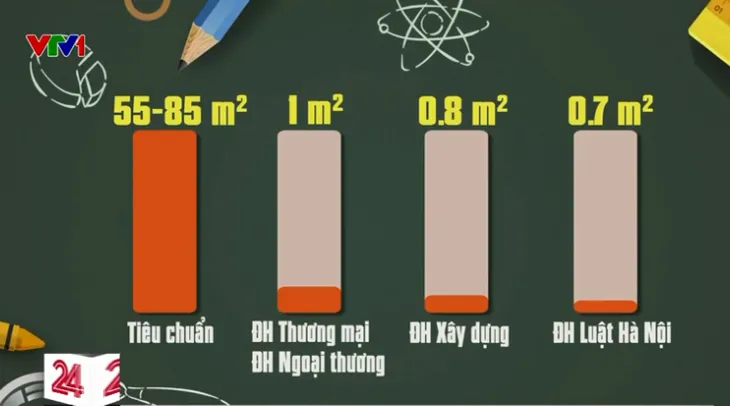 11 trường đại học chưa thể di dời khỏi nội đô Hà Nội - Ảnh 1. 11 trường đại học chưa thể di dời khỏi nội đô Hà Nội - Ảnh 1.