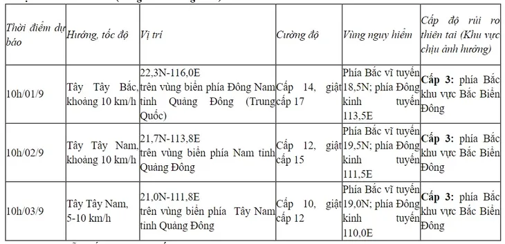 Bão số 3 gây thời tiết xấu trên biển, sóng biển cao 8-10 mét - Ảnh 1.