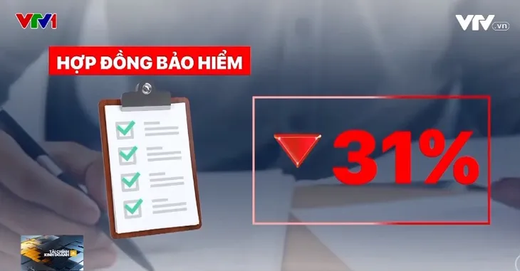 Cần nâng cao chất lượng dịch vụ để thị trường bảo hiểm phát triển bền vững - Ảnh 1. Cần nâng cao chất lượng dịch vụ để thị trường bảo hiểm phát triển bền vững - Ảnh 1.