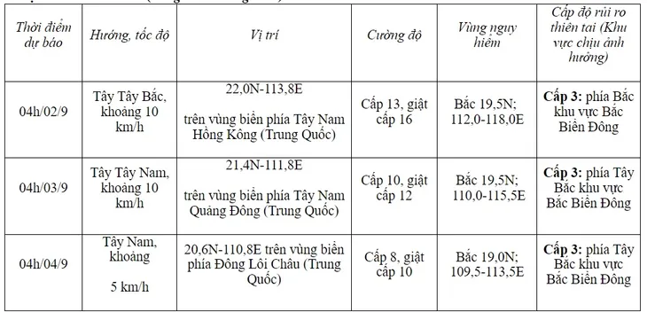 Bão số 3 cách Hong Kong (Trung Quốc) khoảng 280km về phía Đông Đông Nam - Ảnh 1. Bão số 3 cách Hong Kong (Trung Quốc) khoảng 280km về phía Đông Đông Nam - Ảnh 1.