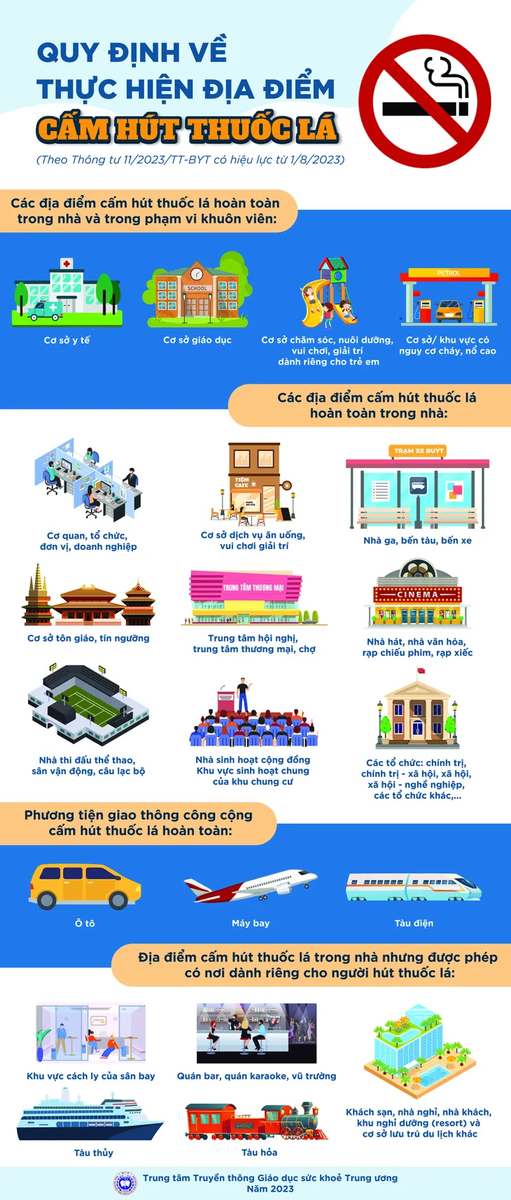 Những địa điểm nào cấm hút thuốc lá theo quy định mới của Bộ Y tế? - Ảnh 1. Những địa điểm nào cấm hút thuốc lá theo quy định mới của Bộ Y tế? - Ảnh 1.