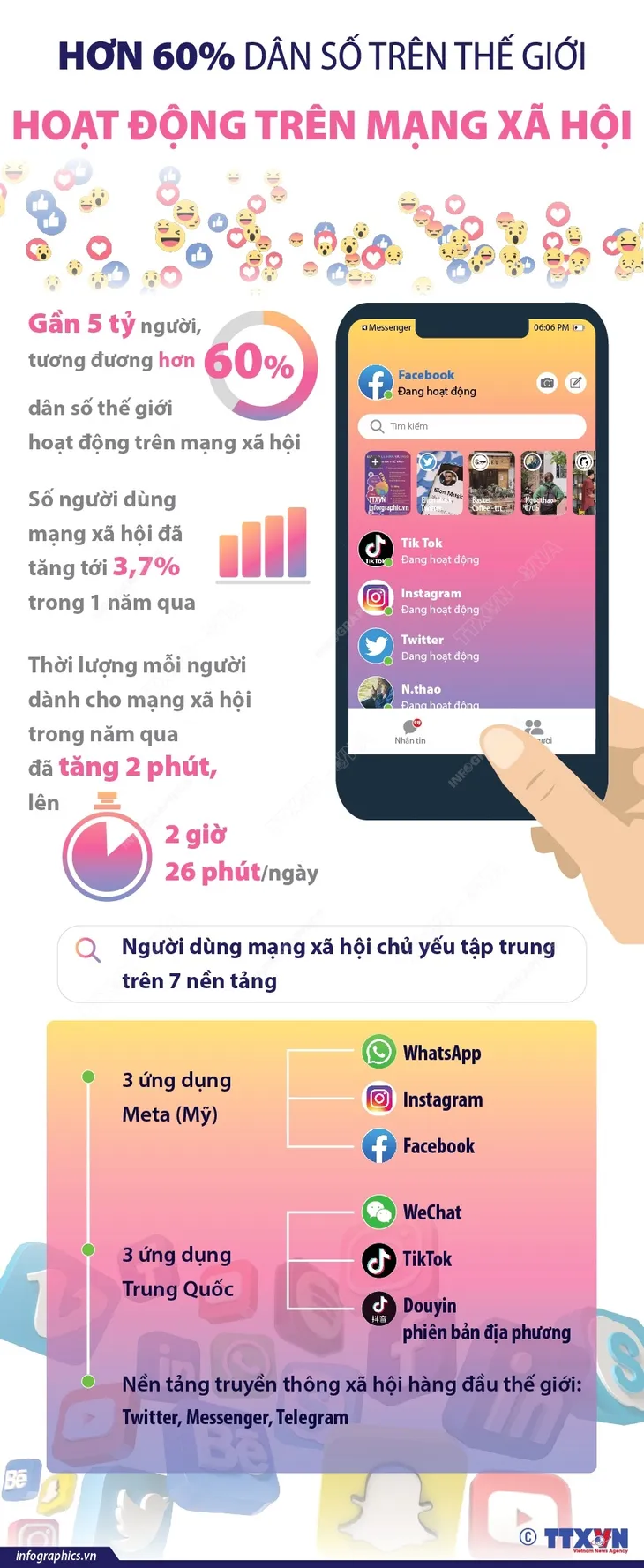 Gần 5 tỷ người hoạt động trên mạng xã hội - Ảnh 1. Gần 5 tỷ người hoạt động trên mạng xã hội - Ảnh 1.