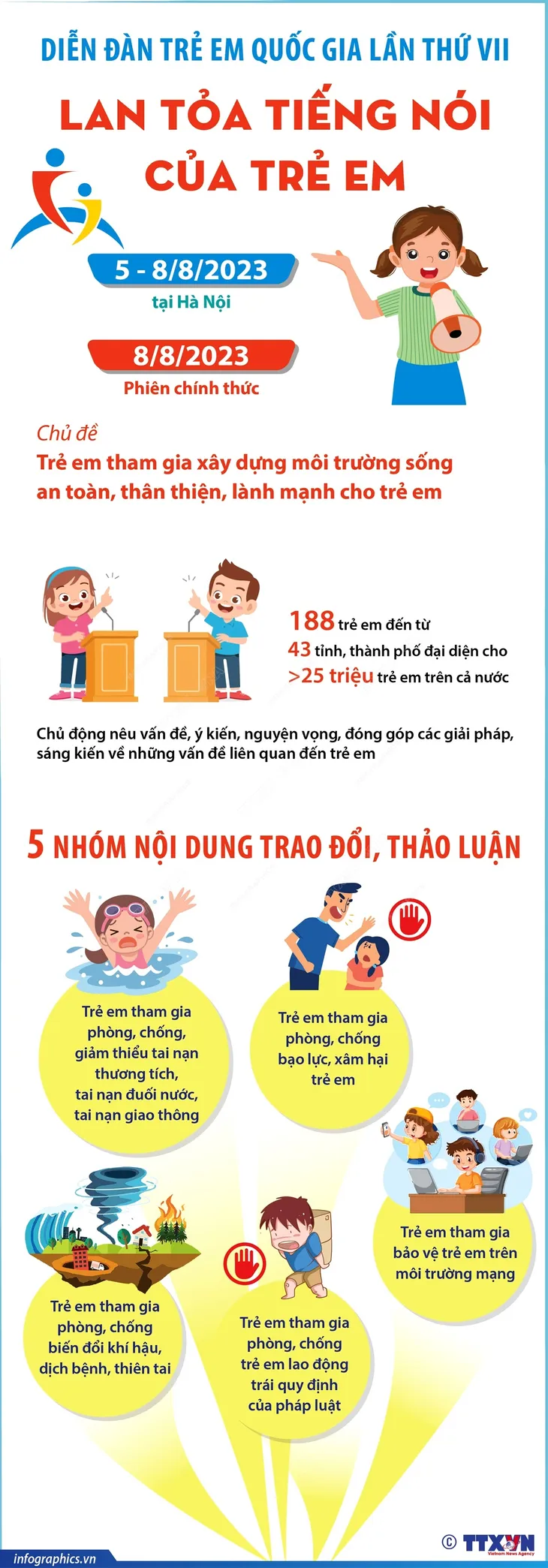 Diễn đàn trẻ em quốc gia lần thứ VII: Lan tỏa tiếng nói của trẻ em - Ảnh 1. Diễn đàn trẻ em quốc gia lần thứ VII: Lan tỏa tiếng nói của trẻ em - Ảnh 1.