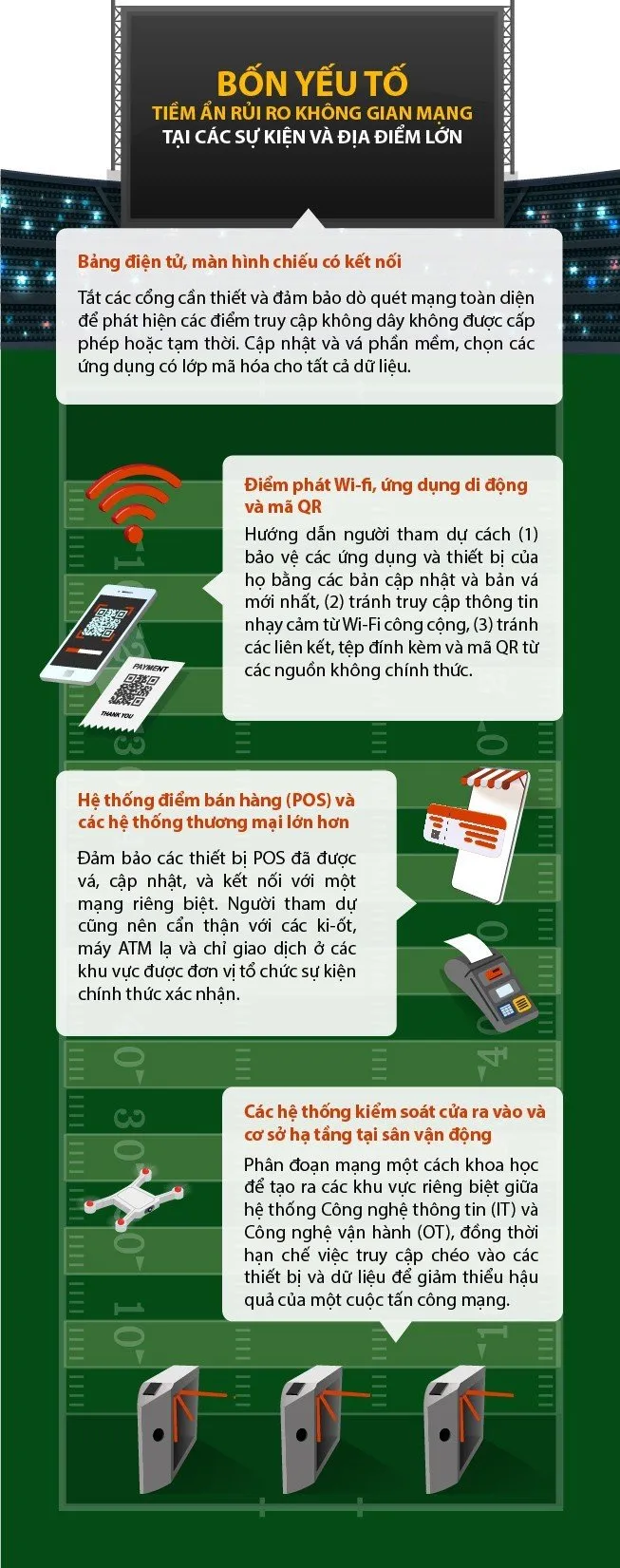 Tiềm ẩn rủi ro an ninh mạng tại các sự kiện thể thao - Ảnh 1.