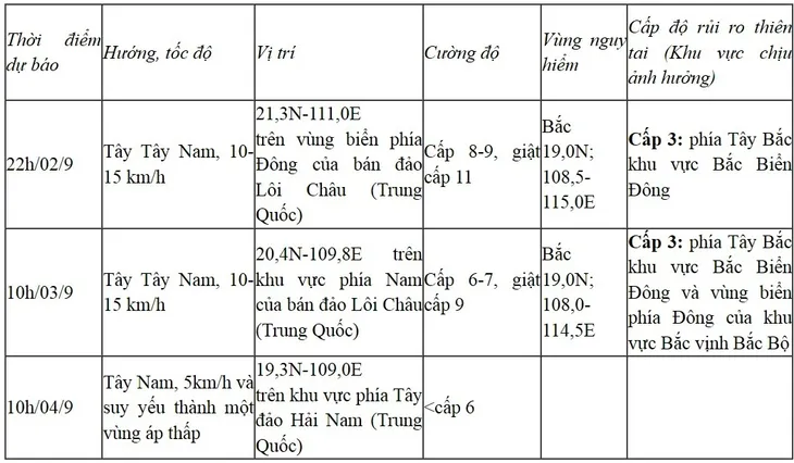 Bão số 3 đang suy yếu nhanh - Ảnh 2. Bão số 3 đang suy yếu nhanh - Ảnh 2.