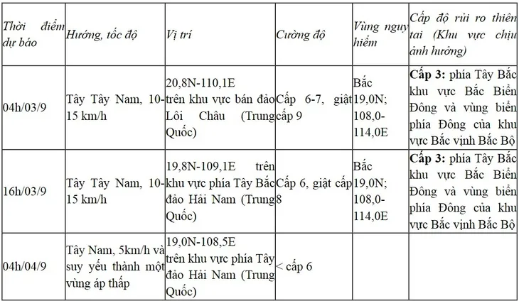 Bão số 3 ảnh hưởng Vịnh Bắc Bộ - Ảnh 1. Bão số 3 ảnh hưởng Vịnh Bắc Bộ - Ảnh 1.