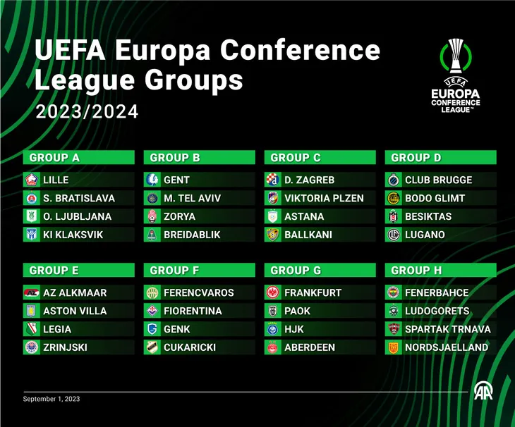 Kết quả bốc thăm Europa League 2023 - 2024: Liverpool dễ thở - Ảnh 2. Kết quả bốc thăm Europa League 2023 - 2024: Liverpool dễ thở - Ảnh 2.