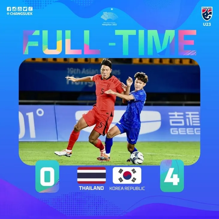 Các đại diện bóng đá Đông Nam Á có ngày thi đấu không thành công ASIAD 19 - Ảnh 1. Các đại diện bóng đá Đông Nam Á có ngày thi đấu không thành công ASIAD 19 - Ảnh 1.