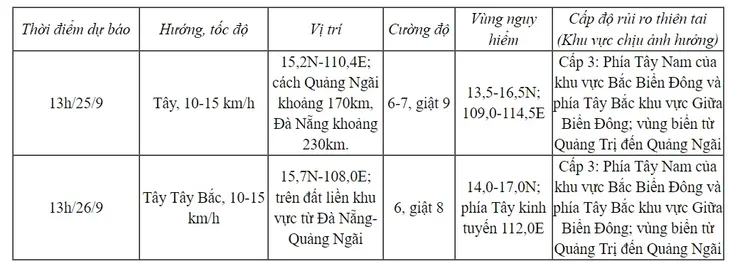 Áp thấp nhiệt đới trên Biển Đông gây mưa to, gió lớn ở Trung Bộ - Ảnh 1.