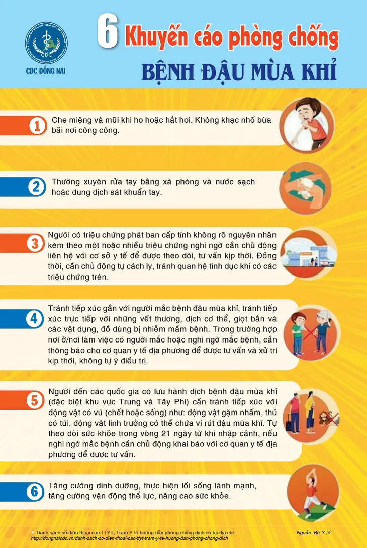 6 biện pháp phòng bệnh đậu mùa khỉ - Ảnh 1. 6 biện pháp phòng bệnh đậu mùa khỉ - Ảnh 1.