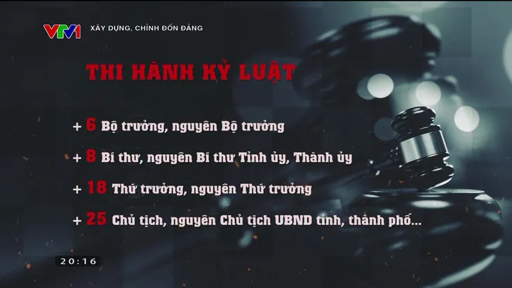 Nửa đầu nhiệm kỳ Đại hội XIII: Hơn 1.000 tổ chức đảng, gần 52.000 đảng viên bị kỷ luật - Ảnh 3. Nửa đầu nhiệm kỳ Đại hội XIII: Hơn 1.000 tổ chức đảng, gần 52.000 đảng viên bị kỷ luật - Ảnh 3.