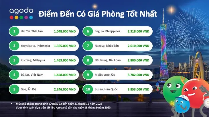 Những điểm đến giá rẻ dịp cuối năm - Ảnh 1. Những điểm đến giá rẻ dịp cuối năm - Ảnh 1.