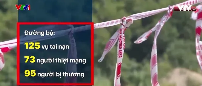 76 người chết vì tai nạn giao thông trong 4 ngày nghỉ Lễ Quốc khánh - Ảnh 1. 76 người chết vì tai nạn giao thông trong 4 ngày nghỉ Lễ Quốc khánh - Ảnh 1.