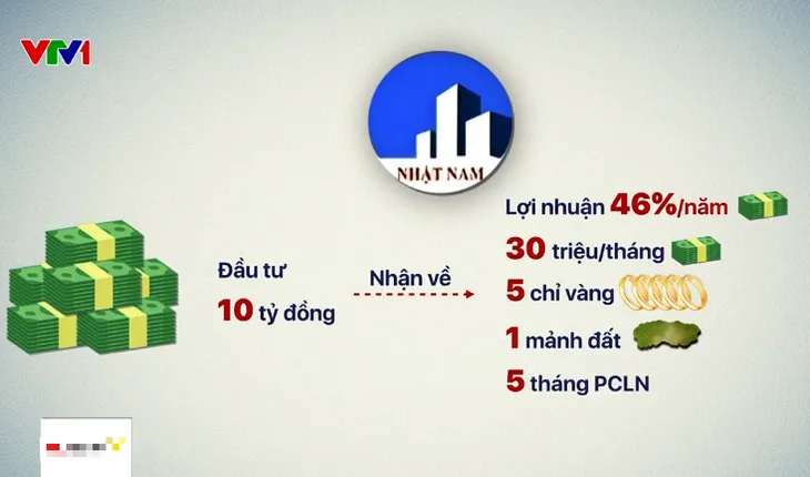 Nguy cơ mất tiền từ hợp tác kinh doanh lãi cao với Bất động sản Nhật Nam - Ảnh 1. Nguy cơ mất tiền từ hợp tác kinh doanh lãi cao với Bất động sản Nhật Nam - Ảnh 1.