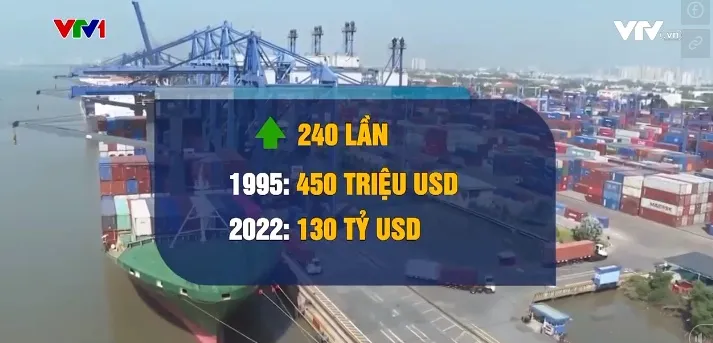 Hợp tác kinh tế: Điểm nhấn trong quan hệ Việt Nam - Hoa Kỳ - Ảnh 1. Hợp tác kinh tế: Điểm nhấn trong quan hệ Việt Nam - Hoa Kỳ - Ảnh 1.