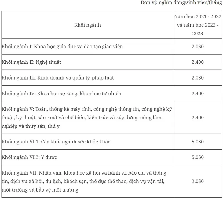 Quy định mới về học phí - Ảnh 2.